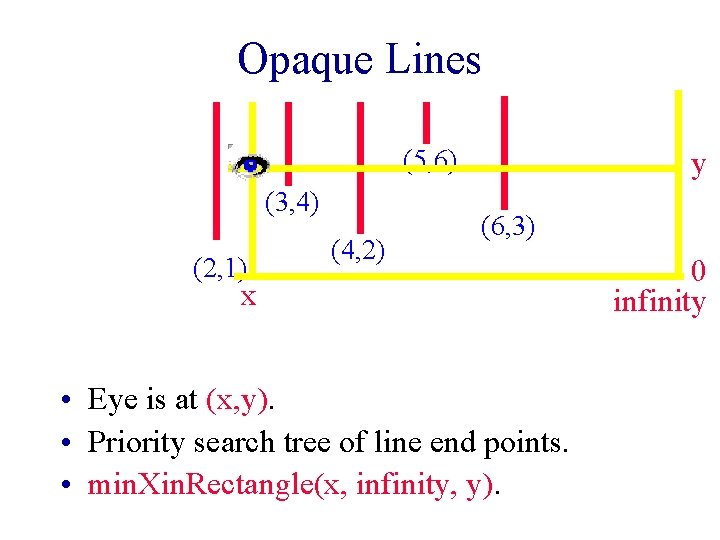 Opaque Lines (5, 6) (3, 4) (2, 1) (4, 2) y (6, 3) x