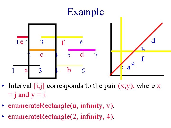 Example 1 1 e 2 3 2 c 4 5 d 3 4 b