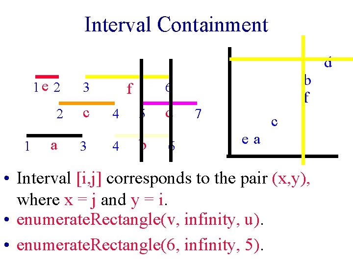 Interval Containment d 1 1 e 2 3 2 c 4 5 d 3