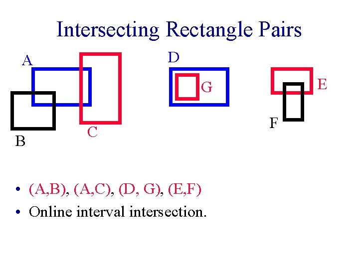 Intersecting Rectangle Pairs D A E G B C • (A, B), (A, C),