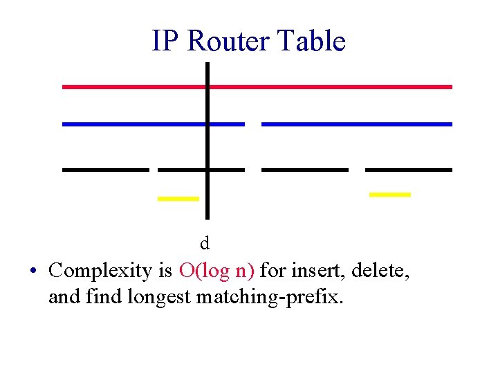 IP Router Table d • Complexity is O(log n) for insert, delete, and find
