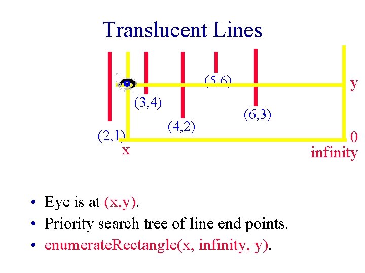 Translucent Lines (5, 6) (3, 4) (2, 1) (4, 2) y (6, 3) x