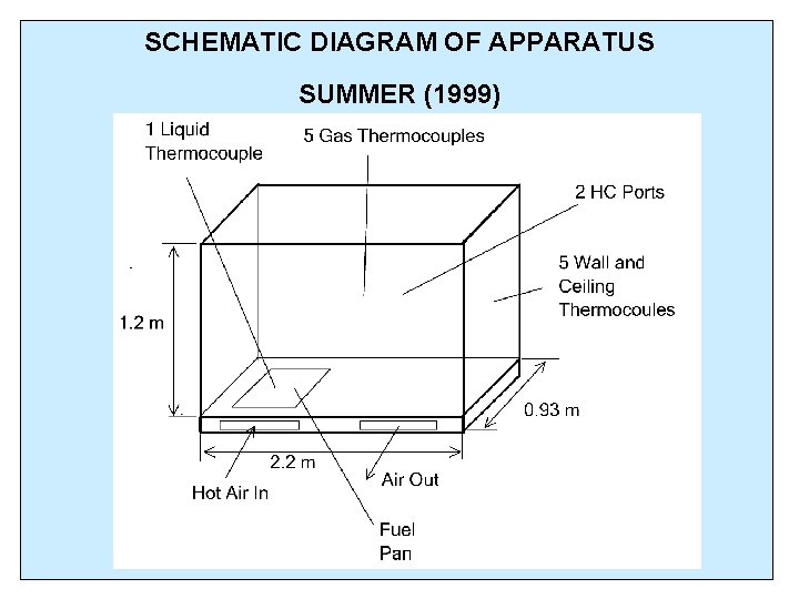 SCHEMATIC DIAGRAM OF APPARATUS SUMMER (1999) 