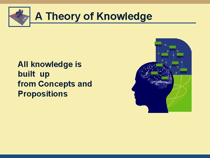 A Theory of Knowledge All knowledge is built up from Concepts and Propositions 