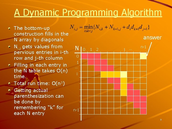A Dynamic Programming Algorithm The bottom-up construction fills in the N array by diagonals