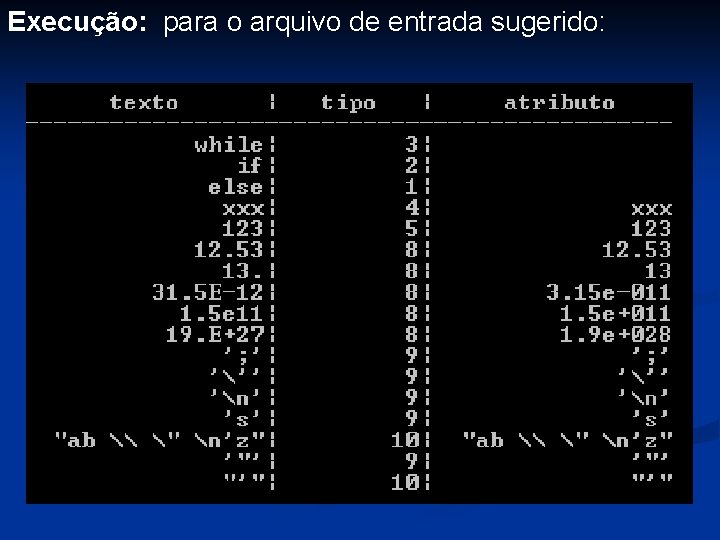 Execução: para o arquivo de entrada sugerido: 