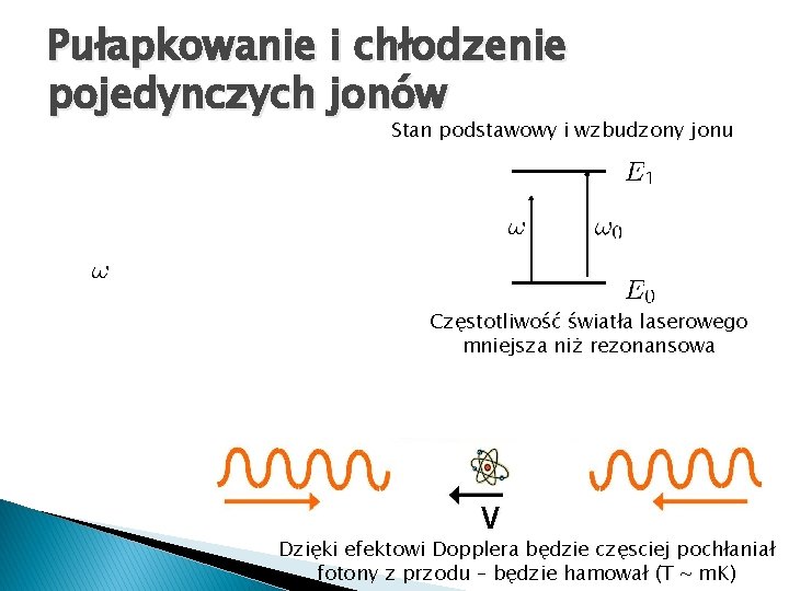 Pułapkowanie i chłodzenie pojedynczych jonów Stan podstawowy i wzbudzony jonu Częstotliwość światła laserowego mniejsza