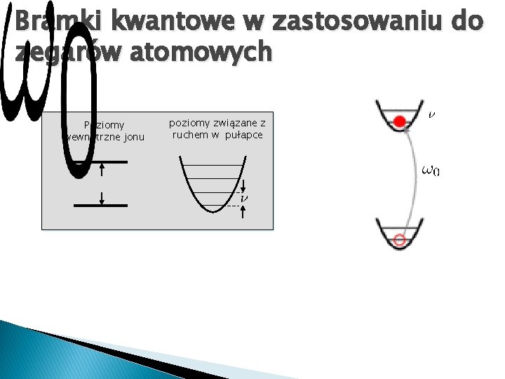 Bramki kwantowe w zastosowaniu do zegarów atomowych Poziomy wewnętrzne jonu poziomy związane z ruchem