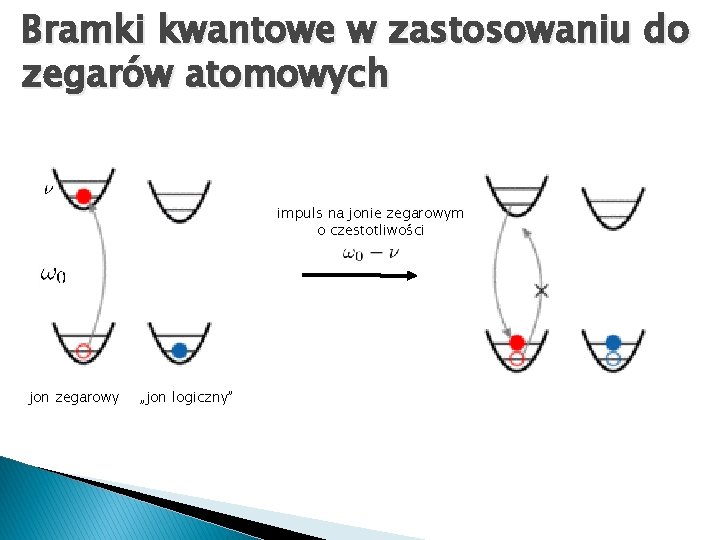 Bramki kwantowe w zastosowaniu do zegarów atomowych impuls na jonie zegarowym o czestotliwości jon