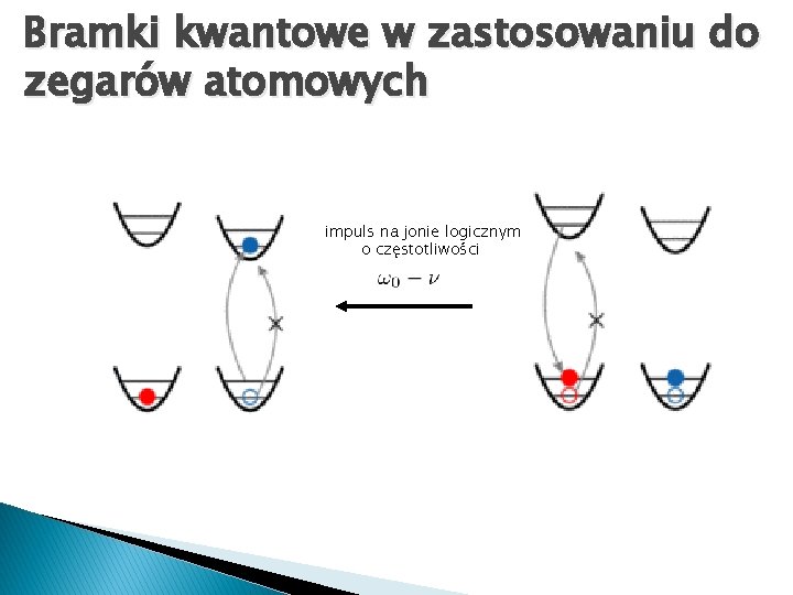 Bramki kwantowe w zastosowaniu do zegarów atomowych impuls na jonie logicznym o częstotliwości 