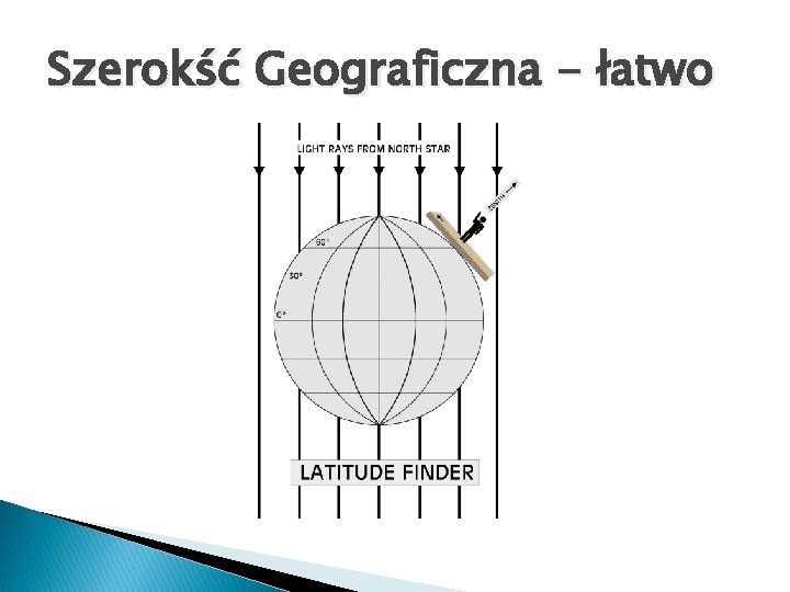 Szerokść Geograficzna - łatwo 