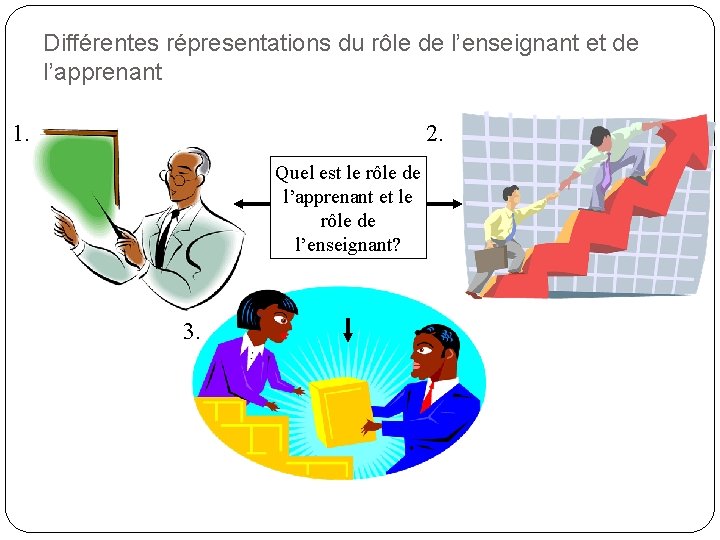Différentes répresentations du rôle de l’enseignant et de l’apprenant 1. 2. Quel est le