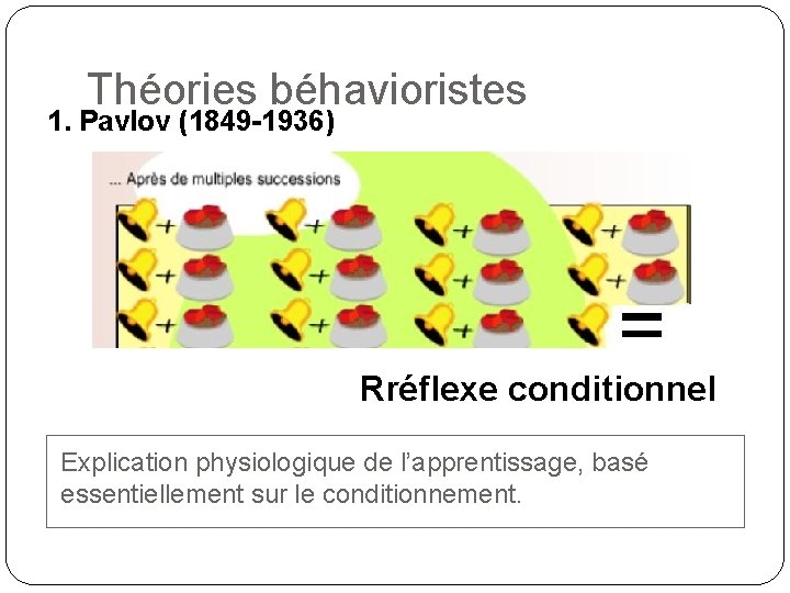 Théories béhavioristes 1. Pavlov (1849 -1936) Rréflexe conditionnel Explication physiologique de l’apprentissage, basé essentiellement