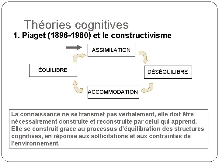 Théories cognitives 1. Piaget (1896 -1980) et le constructivisme ASSIMILATION ÉQUILIBRE DÉSÉQUILIBRE ACCOMMODATION La