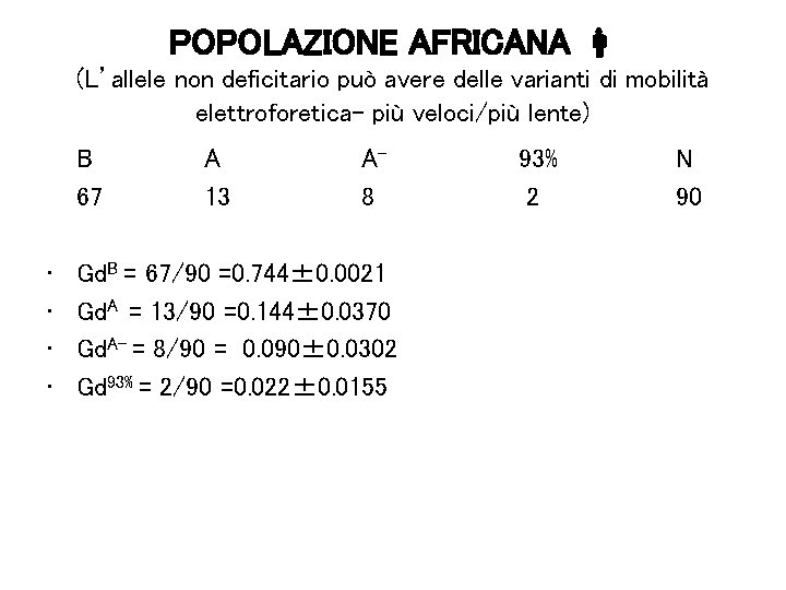 POPOLAZIONE AFRICANA (L’allele non deficitario può avere delle varianti di mobilità elettroforetica- più veloci/più