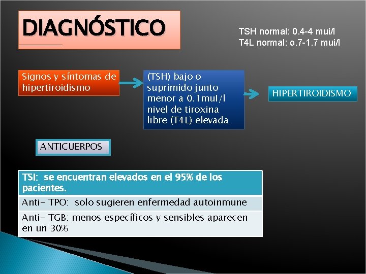 DIAGNÓSTICO Signos y síntomas de hipertiroidismo TSH normal: 0. 4 -4 mui/l T 4