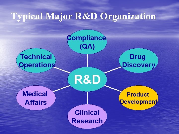 Life in PharmaceuticalBiotech Industries after NTUSP and More