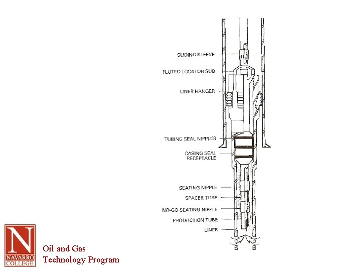 Oil and Gas Technology Program 