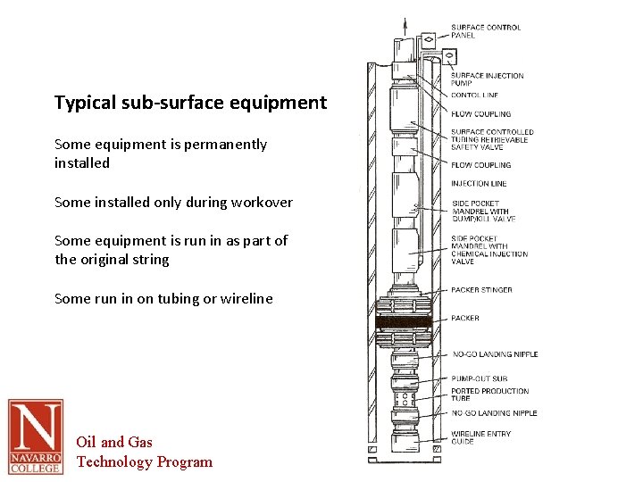 Typical sub-surface equipment Some equipment is permanently installed Some installed only during workover Some