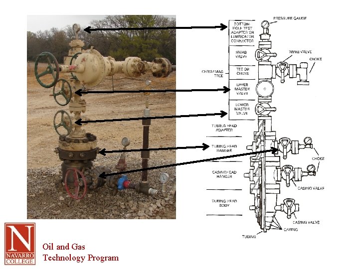 Oil and Gas Technology Program 