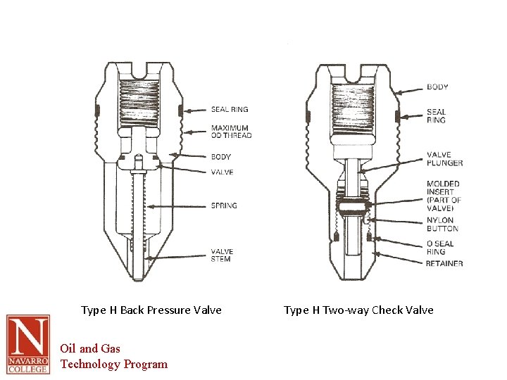 Type H Back Pressure Valve Oil and Gas Technology Program Type H Two-way Check