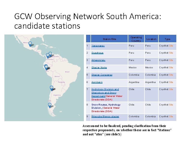 GCW Observing Network South America: candidate stations Station/Site Operating Country Location Type 1 Yanamarey