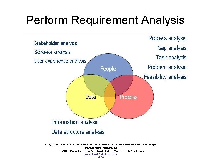 Perform Requirement Analysis PMP, CAPM, Pg. MP, PMI-SP , PMI-RMP, OPM 3 and PMBOK