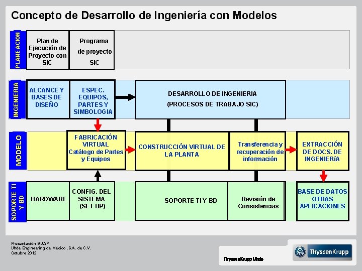 PLANEACION ALCANCE Y BASES DE DISEÑO SOPORTE TI Y BD MODELO Plan de Ejecución