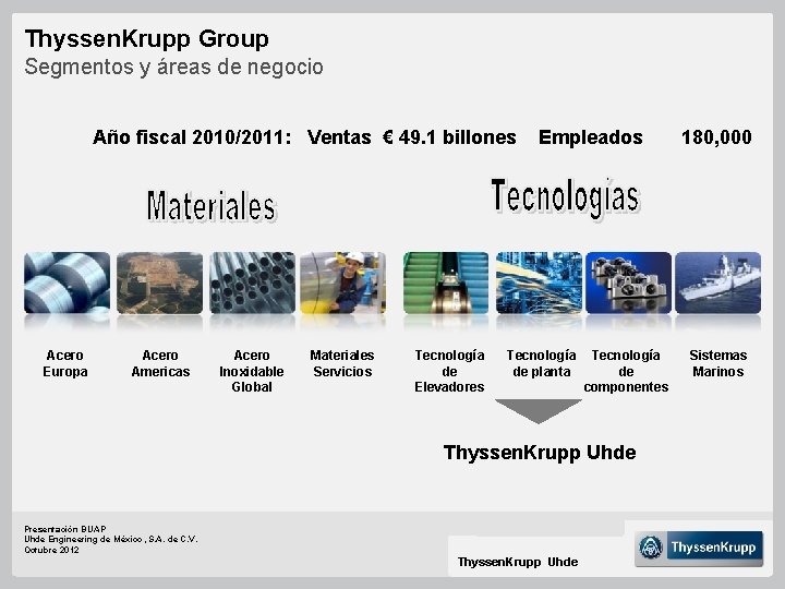 Thyssen. Krupp Group Segmentos y áreas de negocio Año fiscal 2010/2011: Ventas € 49.