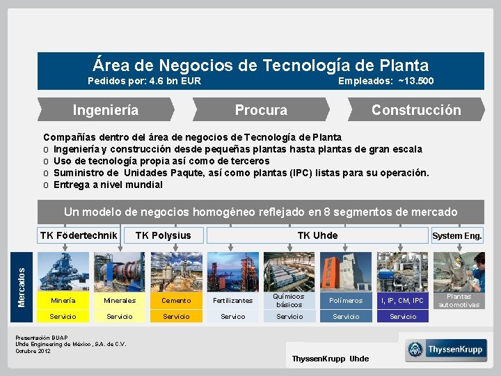 Área de Negocios de Tecnología de Planta Pedidos por: 4. 6 bn EUR Ingeniería