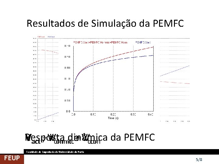 Resultados de Simulação da PEMFC Resposta dinâmica Vact +, VVohmic e+VVcon ohmic con da
