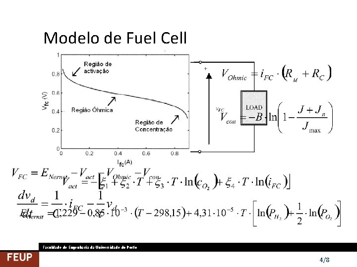 Modelo de Fuel Cell Faculdade de Engenharia da Universidade do Porto 4/8 