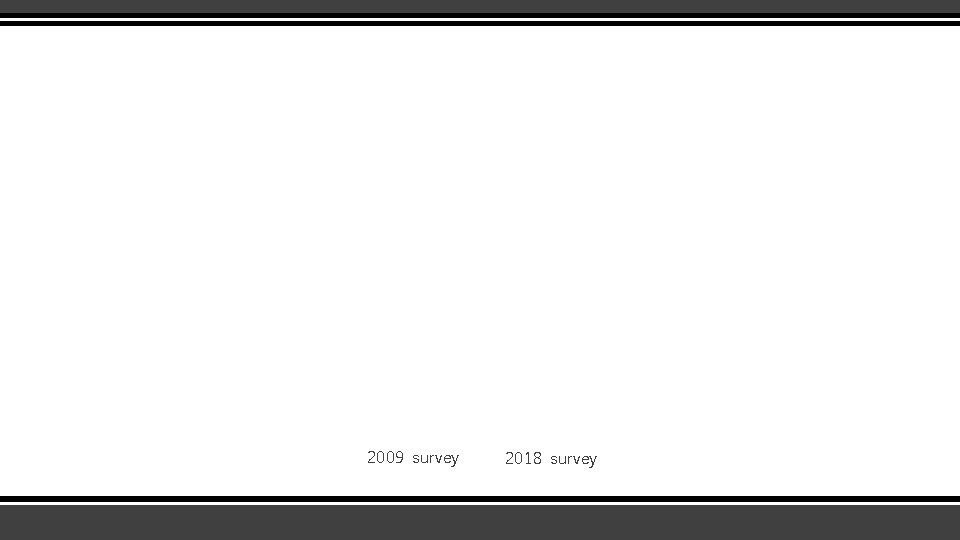 2009 survey 2018 survey 
