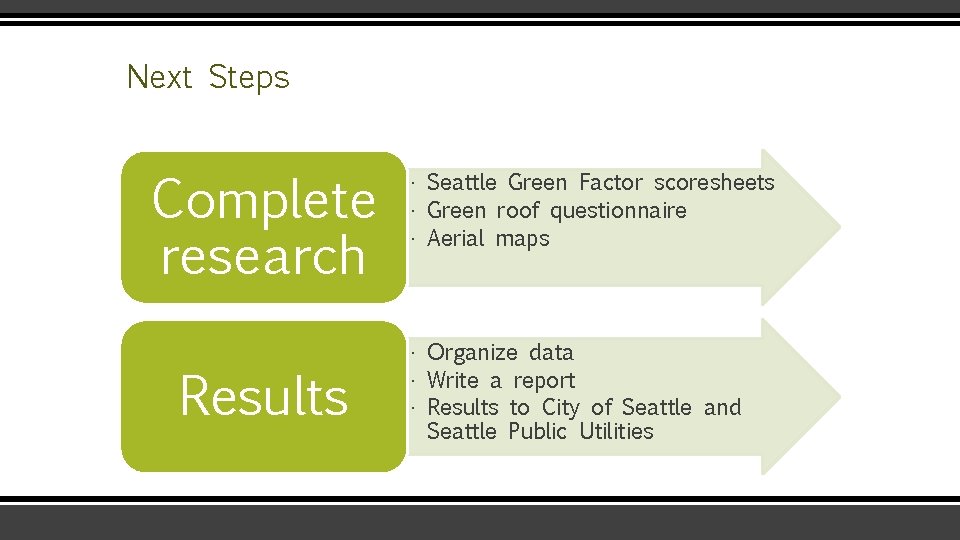 Next Steps Complete research Results • Seattle Green Factor scoresheets • Green roof questionnaire