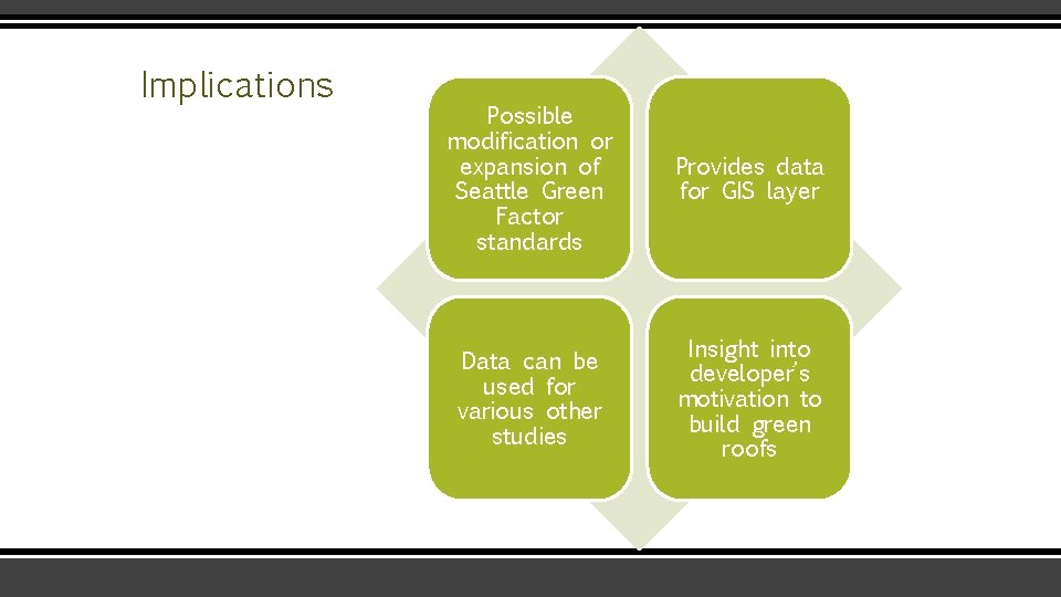 Implications Possible modification or expansion of Seattle Green Factor standards Provides data for GIS