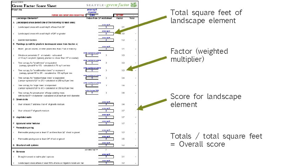 Total square feet of landscape element Factor (weighted multiplier) Score for landscape element Totals