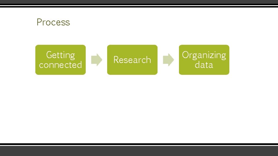 Process Getting connected Research Organizing data 