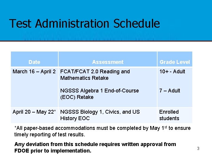 Test Administration Schedule Date Assessment March 16 – April 2 FCAT/FCAT 2. 0 Reading