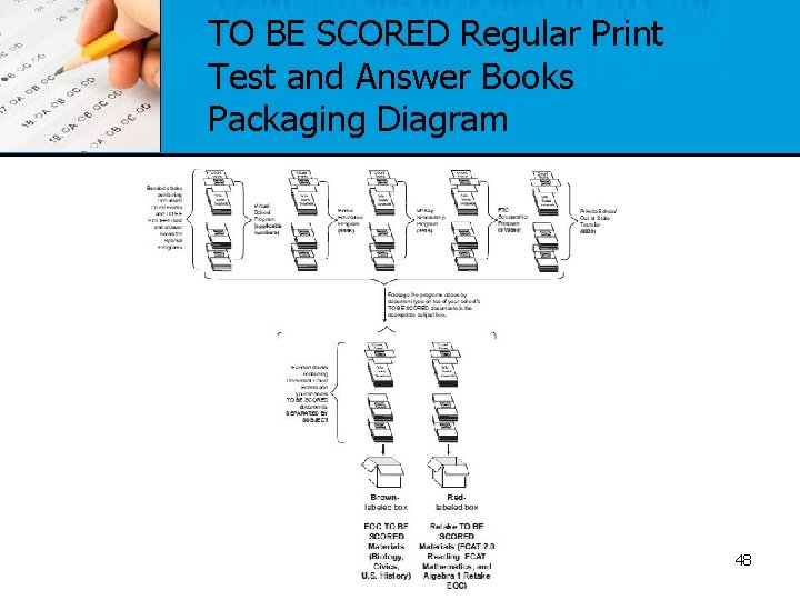 TO BE SCORED Regular Print Test and Answer Books Packaging Diagram 48 