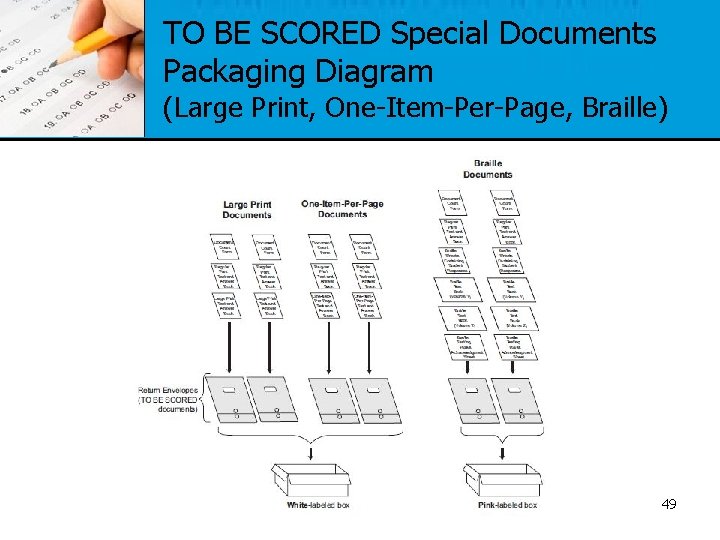 TO BE SCORED Special Documents Packaging Diagram (Large Print, One-Item-Per-Page, Braille) 49 
