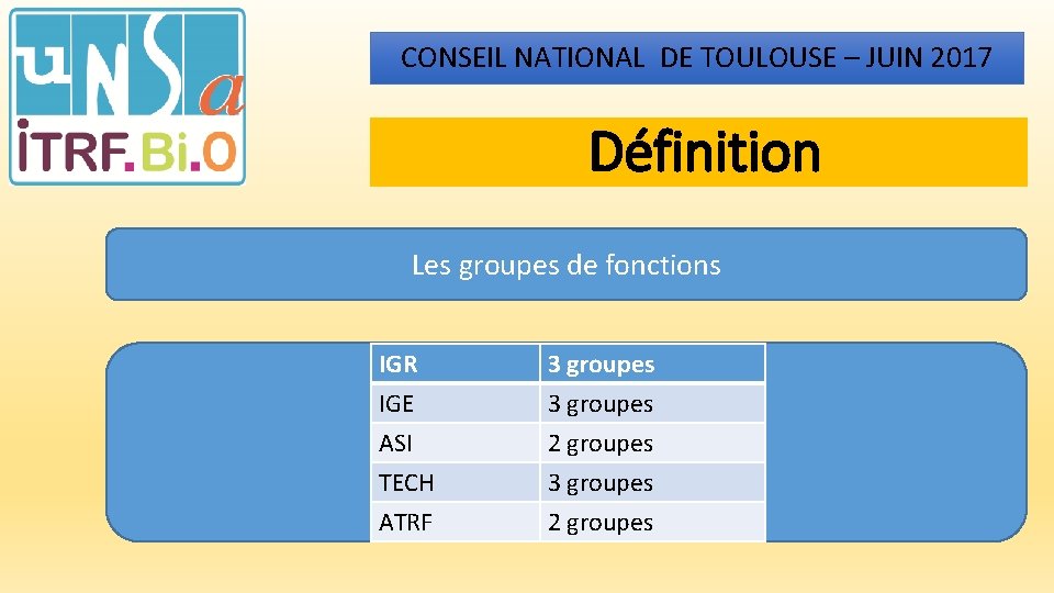 CONSEIL NATIONAL DE TOULOUSE – JUIN 2017 Définition Les groupes de fonctions IGR IGE