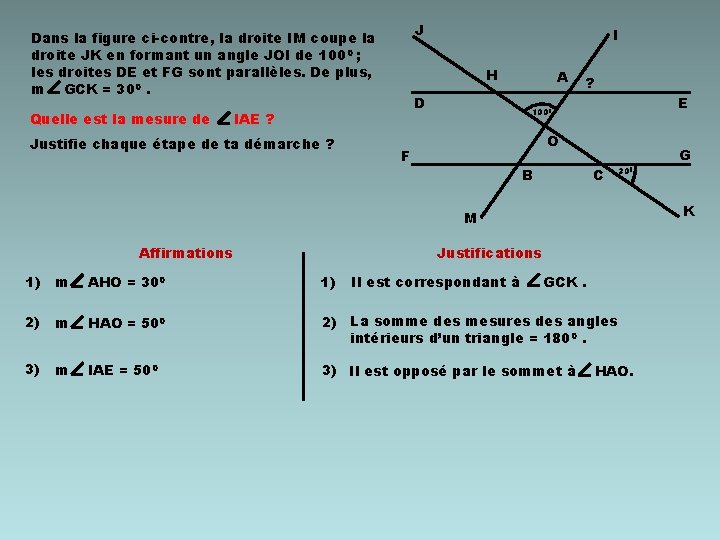 J Dans la figure ci-contre, la droite IM coupe la droite JK en formant