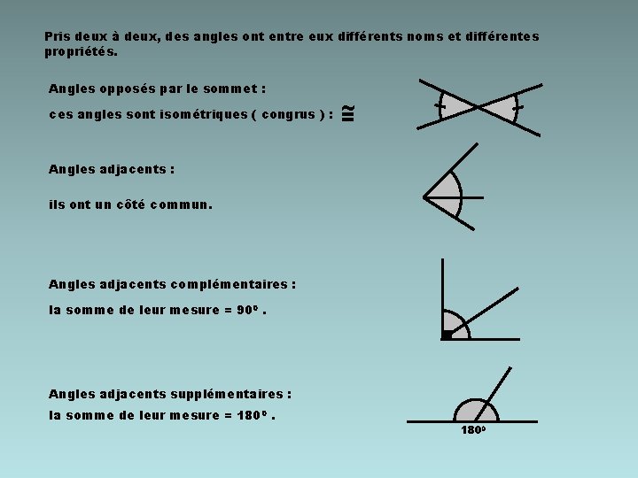 Pris deux à deux, des angles ont entre eux différents noms et différentes propriétés.