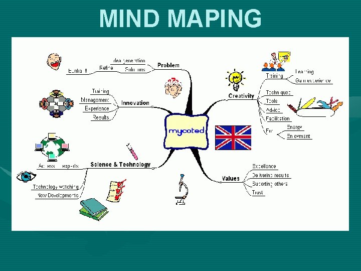 MIND MAPING 