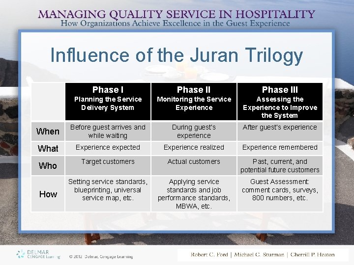 Influence of the Juran Trilogy Phase III Planning the Service Delivery System Monitoring the