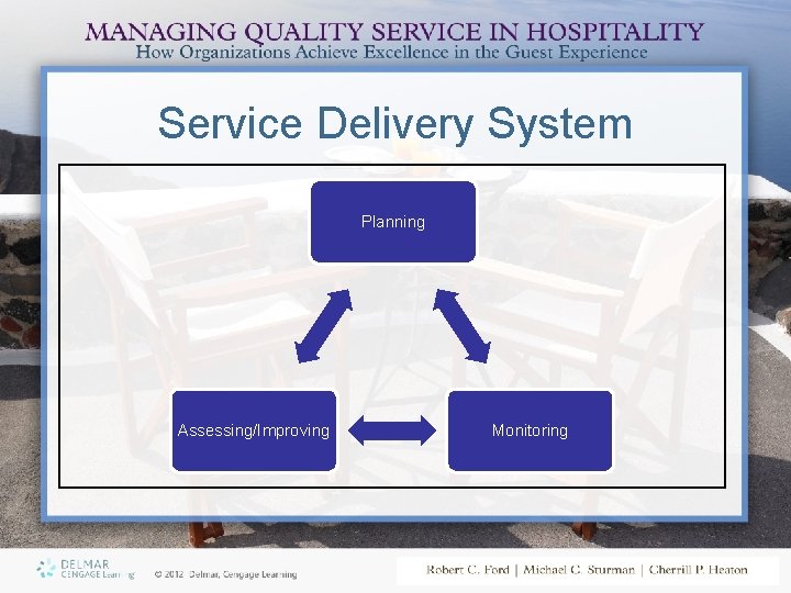 Service Delivery System Planning Assessing/Improving Monitoring 