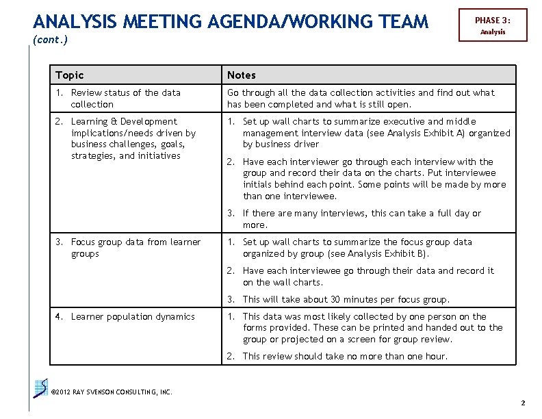 ANALYSIS MEETING AGENDA/WORKING TEAM (cont. ) PHASE 3: Analysis Topic Notes 1. Review status
