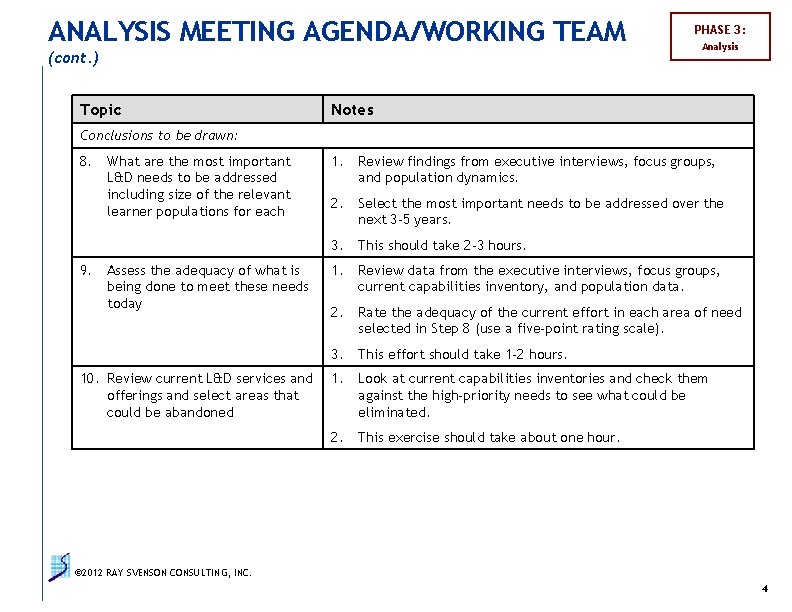 ANALYSIS MEETING AGENDA/WORKING TEAM (cont. ) Topic PHASE 3: Analysis Notes Conclusions to be