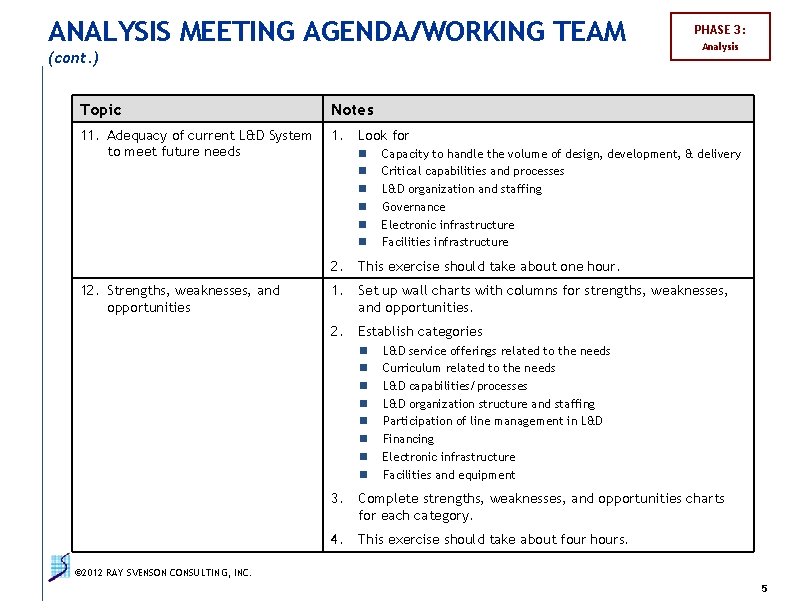 ANALYSIS MEETING AGENDA/WORKING TEAM (cont. ) Topic Notes 11. Adequacy of current L&D System