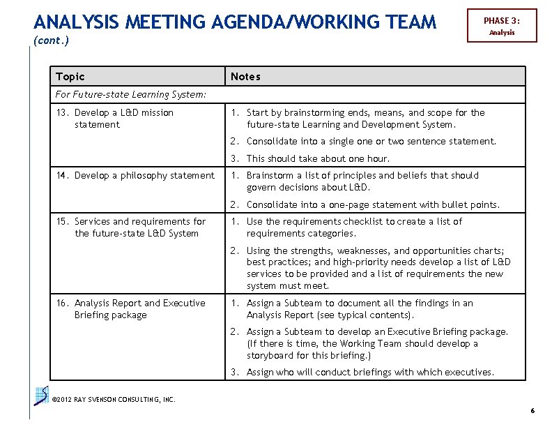 ANALYSIS MEETING AGENDA/WORKING TEAM PHASE 3: (cont. ) Topic Analysis Notes For Future-state Learning